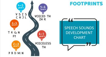 How Do Children Develop Speech Sounds?