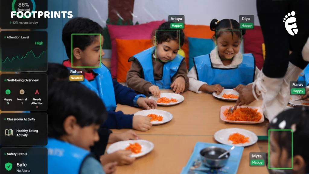 AI CCTV vs Basic CCTV